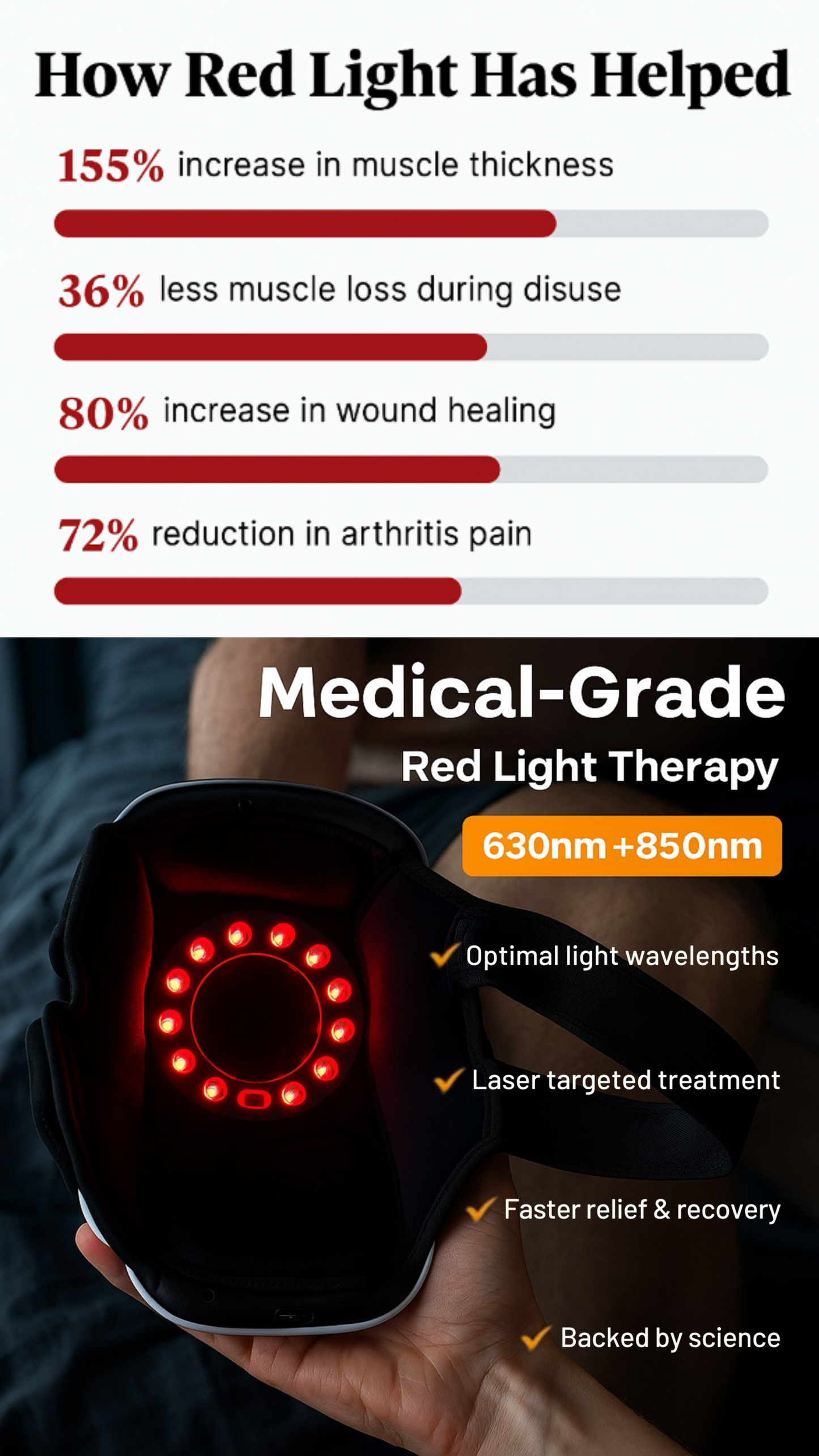 SoreliCare KneeRelief